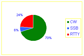 9h stats