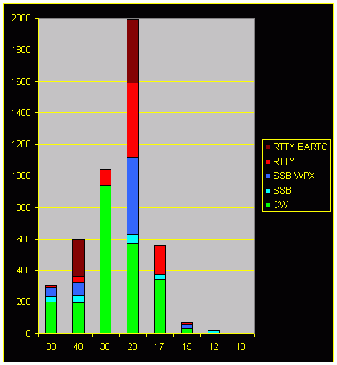 9H3 stats