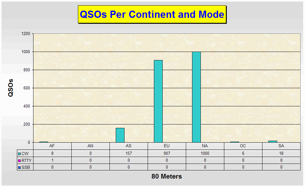 80 meters