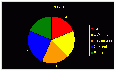 results